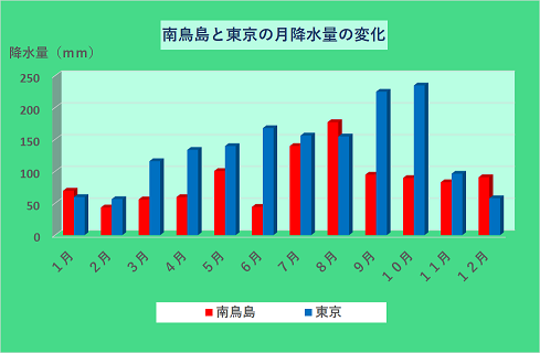 降水量