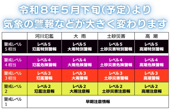 新たな防災気象情報の運用について ～令和８年の大雨時期から防災気象情報が生まれ変わります～、の画像です。クリックすると 新たな防災気象情報について(令和８年～) のページに移動します。