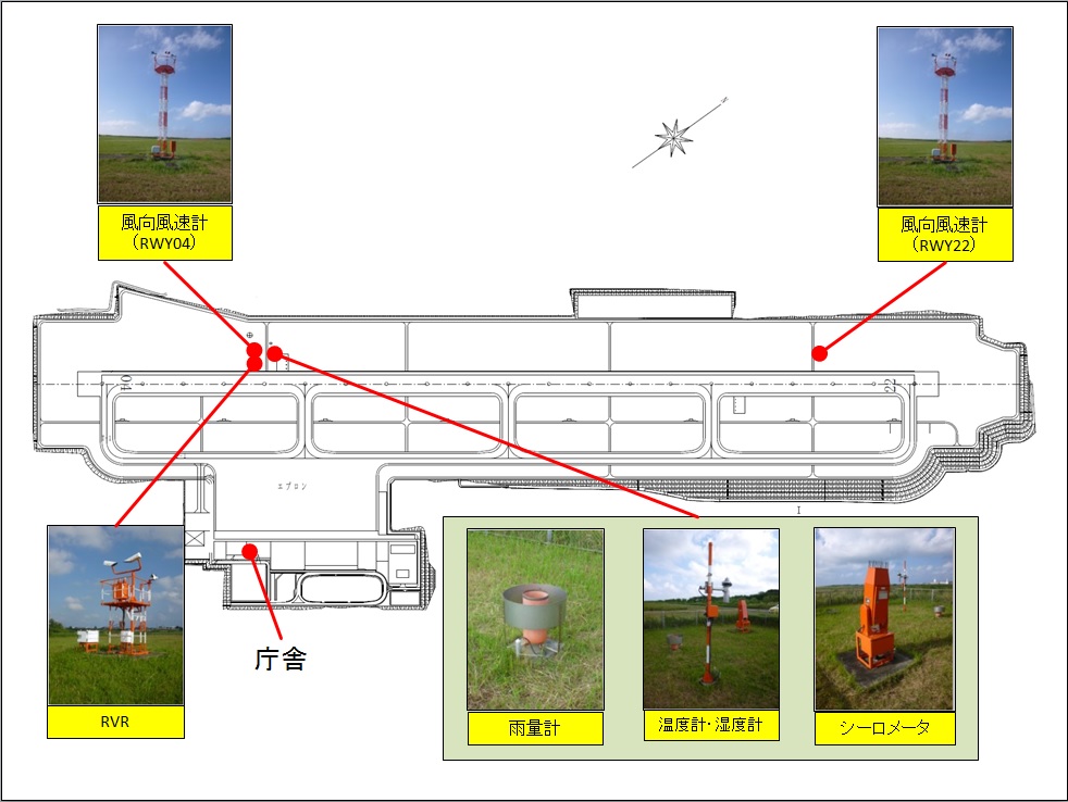 新石垣空港観測機器配置図
