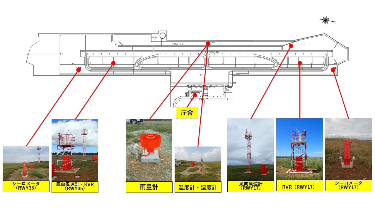 下地島空港観測機器配置図