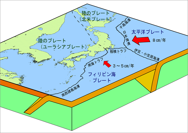 日本付近のプレートの模式図