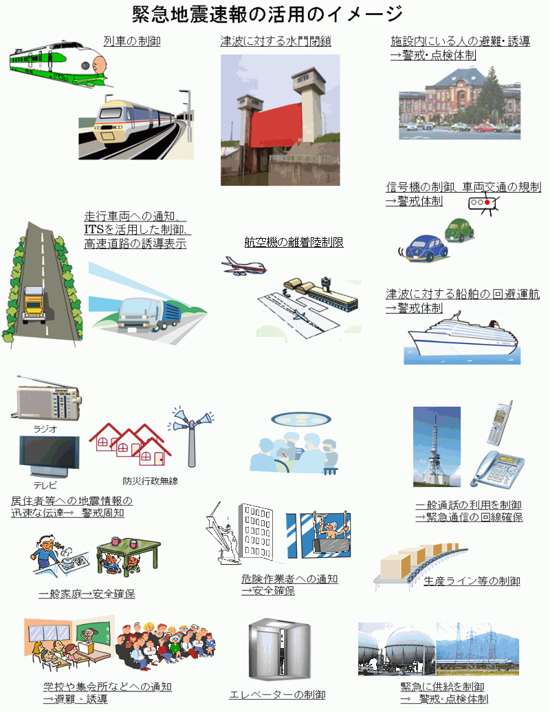 緊急地震速報の活用のイメージ