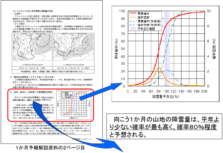図7 北陸地方の山地降雪量予報の例