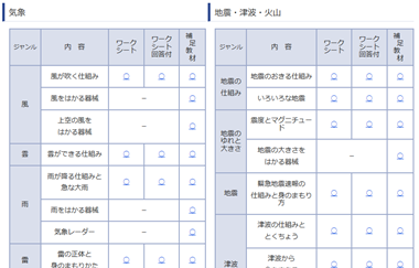 防災教育の支援教材