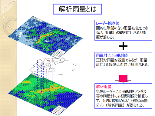 解析雨量とは