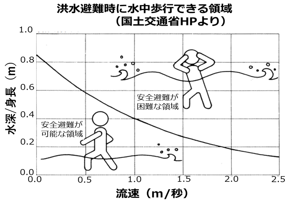 水中歩行