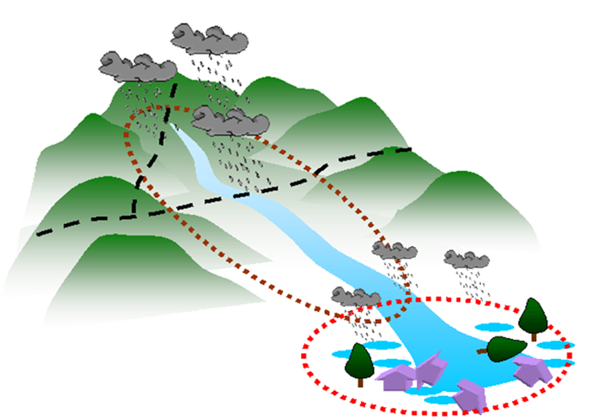 川の上流と下流