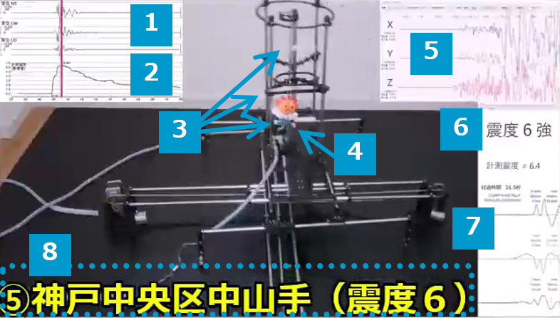 動画中の各地点の表示内容の説明