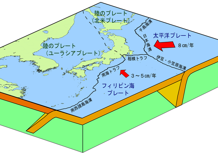 日本付近のプレートの模式図（JMAWEBより）