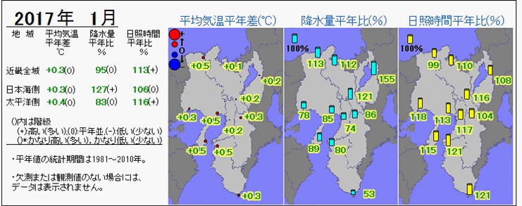 2017年1月の気温・降水量・日照時間の分布図