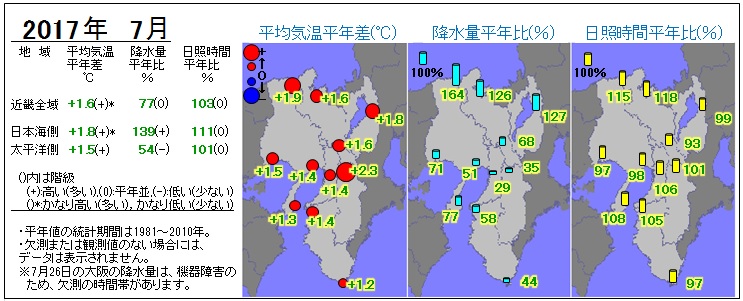 2017年7月の気温・降水量・日照時間の分布図