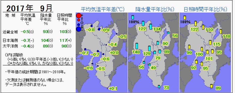 2017年9月の気温・降水量・日照時間の分布図