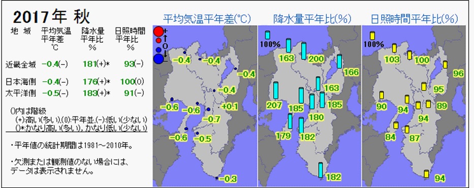 2017年秋の気温・降水量・日照時間の分布図