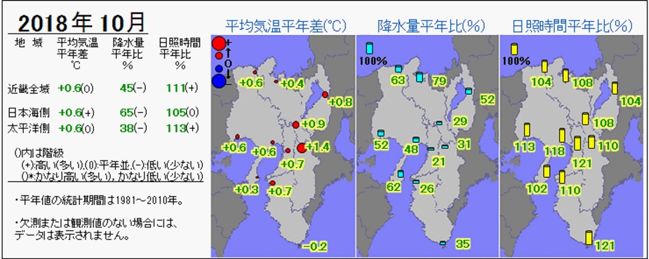 2018年10月の気温・降水量・日照時間の分布図