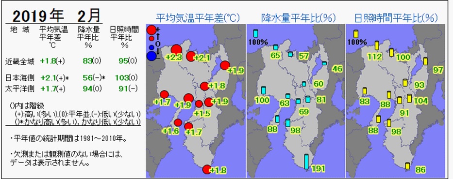 2019年2月の気温・降水量・日照時間の分布図