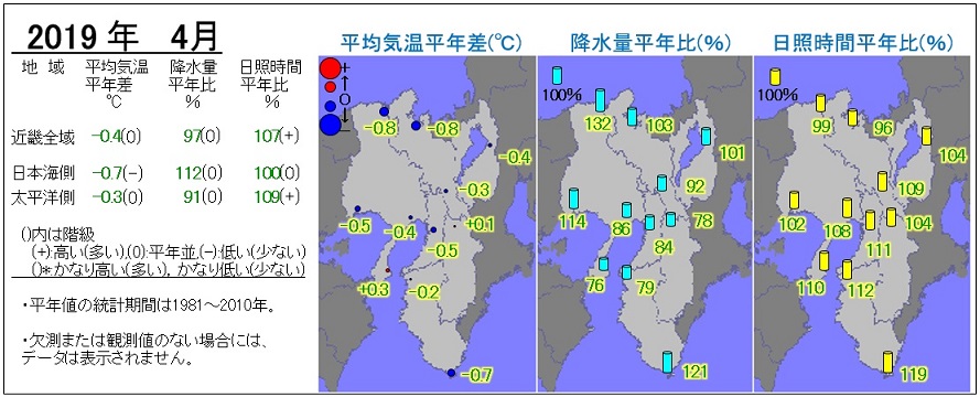 2019年4月の気温・降水量・日照時間の分布図