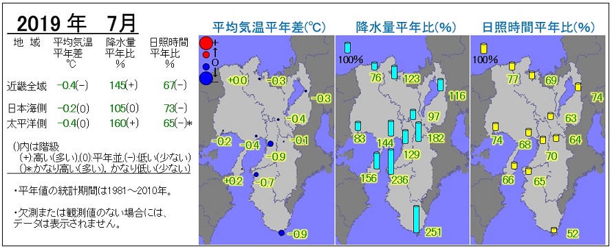 2019年7月の気温・降水量・日照時間の分布図