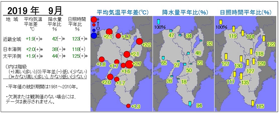 2019年9月の気温・降水量・日照時間の分布図