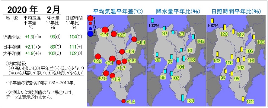 2020年2月の気温・降水量・日照時間の分布図