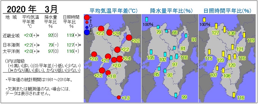 2020年3月の気温・降水量・日照時間の分布図