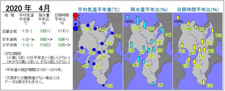 2020年4月の気温・降水量・日照時間の分布図