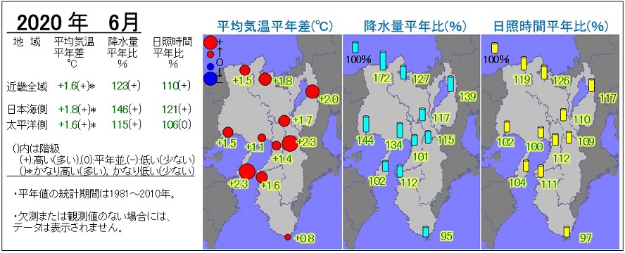 2020年6月の気温・降水量・日照時間の分布図