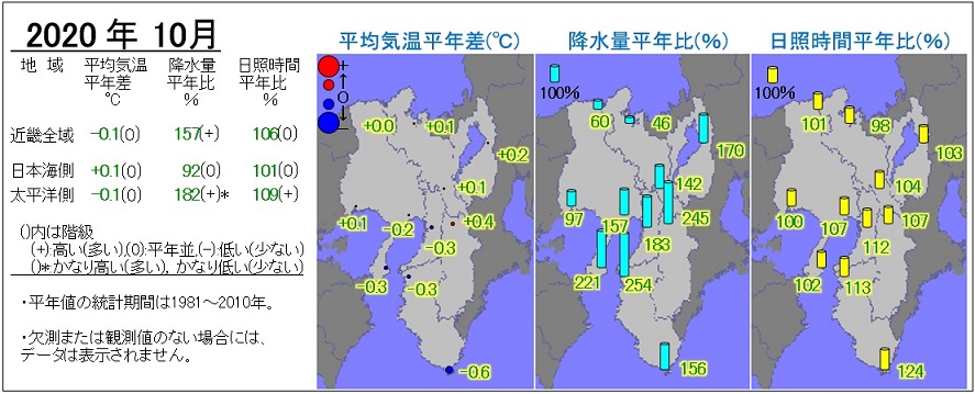 2020年10月の気温・降水量・日照時間の分布図