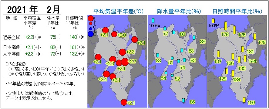 2021年2月の気温・降水量・日照時間の分布図