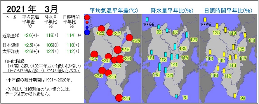 2021年3月の気温・降水量・日照時間の分布図