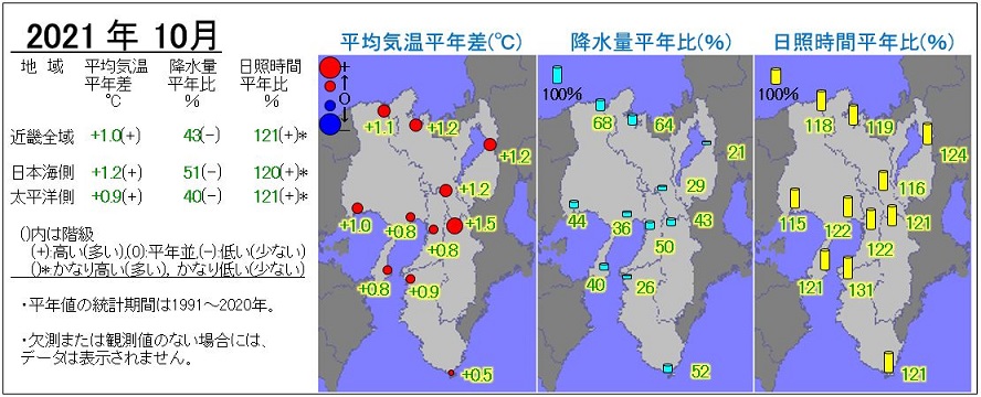 2021年10月の気温・降水量・日照時間の分布図