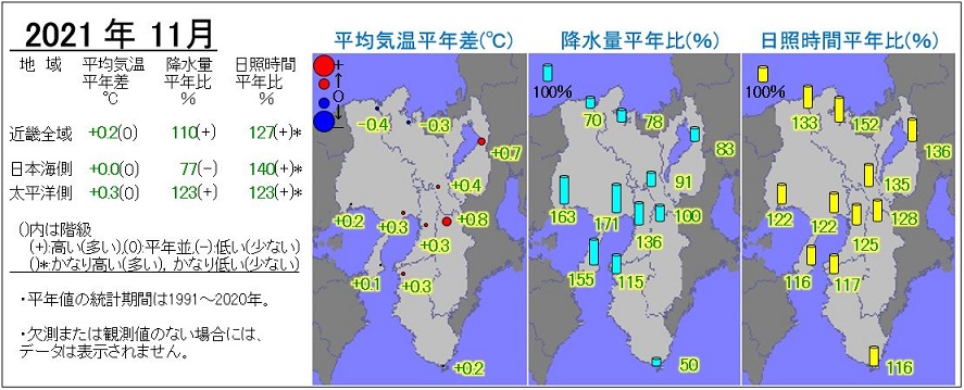 2021年11月の気温・降水量・日照時間の分布図