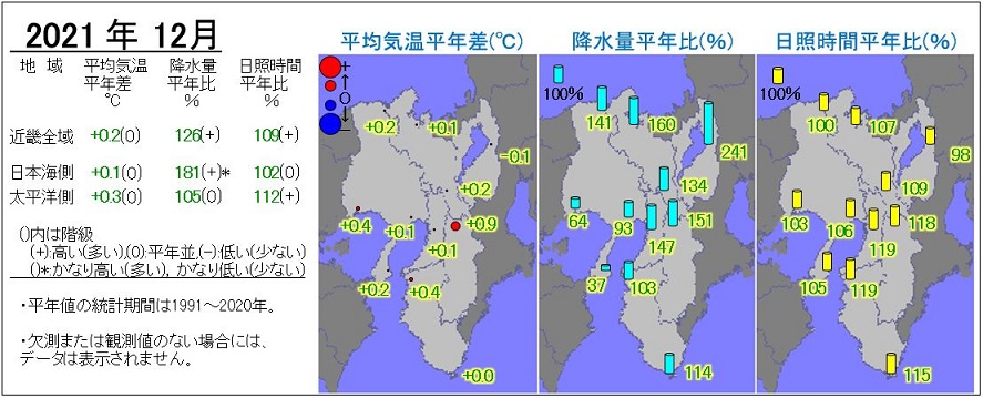 2021年12月の気温・降水量・日照時間の分布図