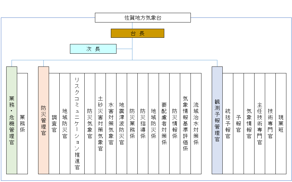 佐賀 地方 気象台