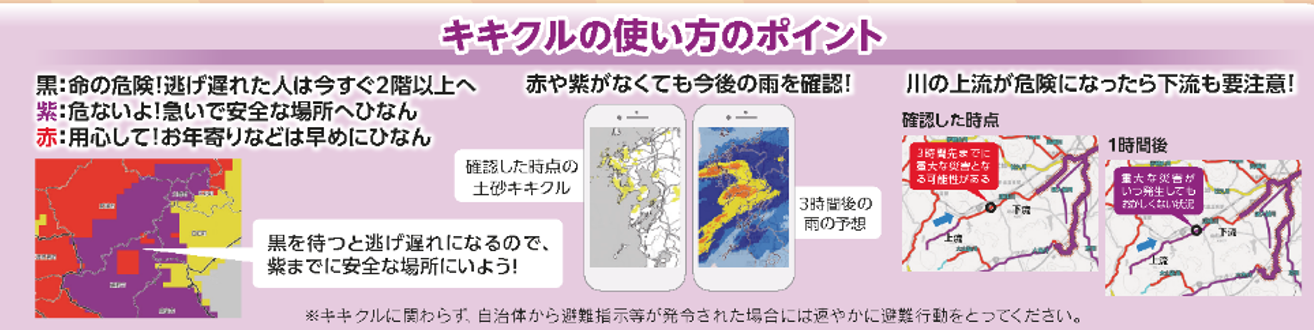 キキクルの使い方のポイント