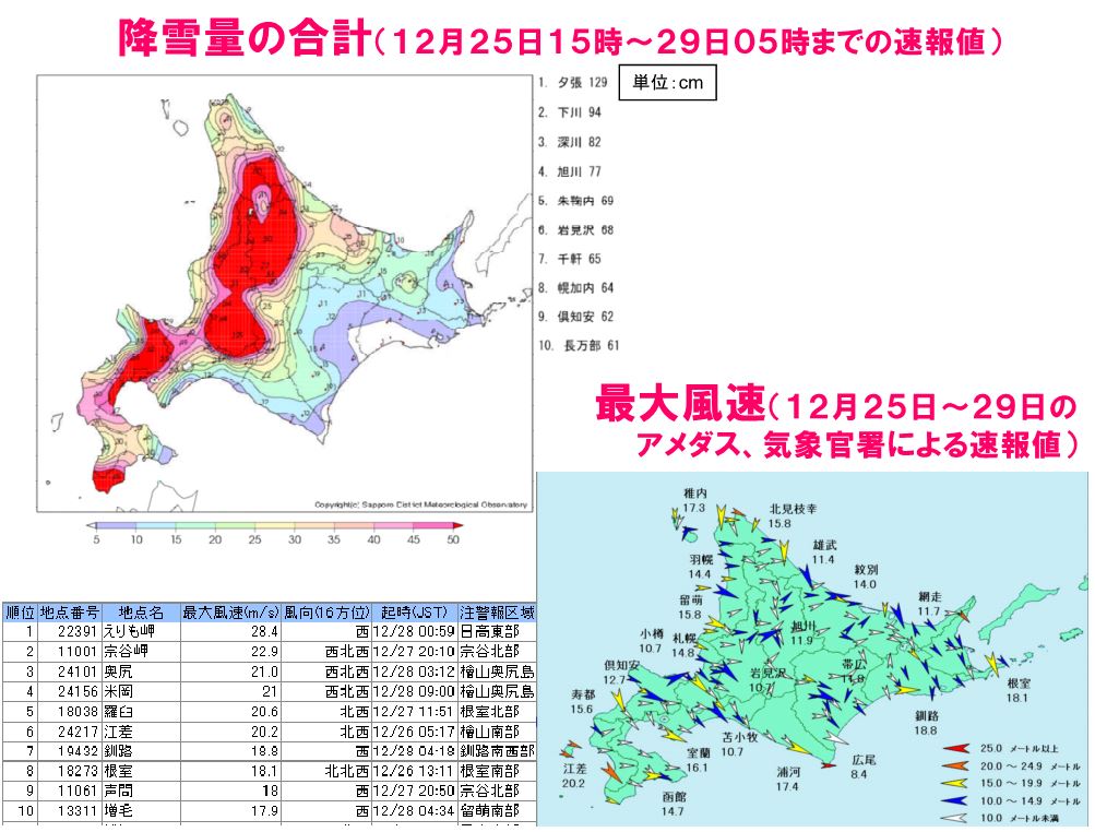 H20年12月25～29日_暴風雪（ぼうふうせつ）・波浪（はろう）・大雪（おおゆき）