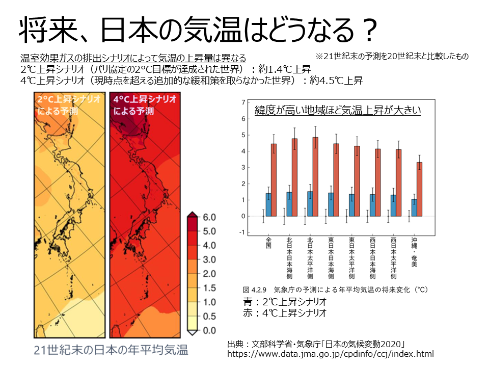 地球温暖化　日本の気温はどうなる？