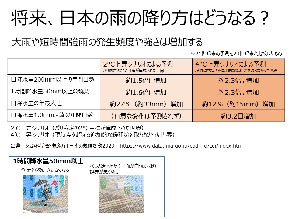 地球温暖化　日本の雨の降り方はどうなる？