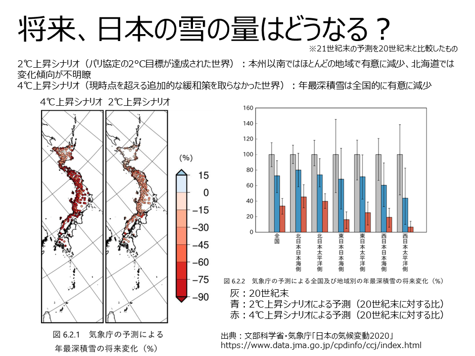地球温暖化　日本の雪の量はどうなる？