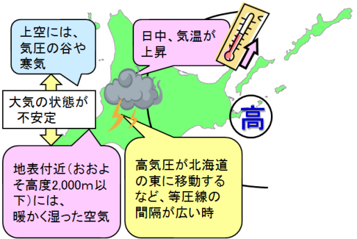 発達した積乱雲（入道雲）による局地的大雨