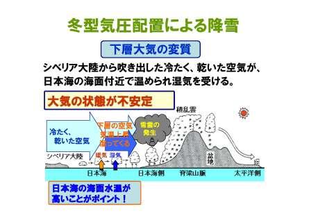 冬型の気圧配置