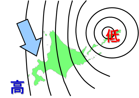 北海道の西に高気圧、東に低気圧