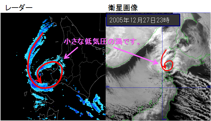 2005年12月27日の気象レーダーで観測された雨雲と衛星画像。石狩湾付近に、小さな低気圧の渦ができています。