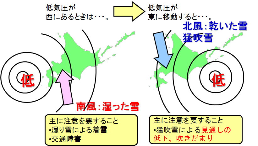 低気圧の位置と風向きによる雪の特徴