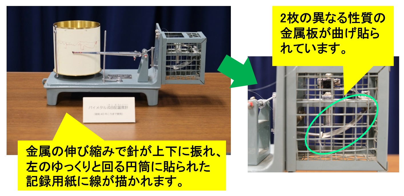 バイメタル式自記温度計