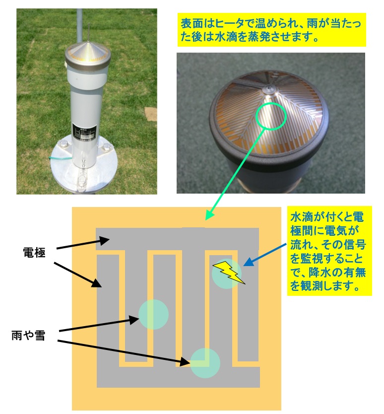 感雨計