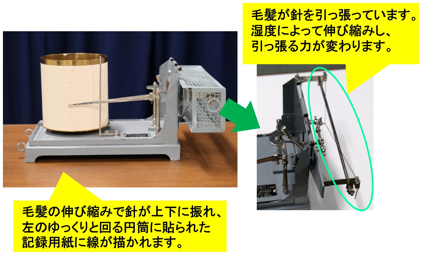 毛髪自記湿度計