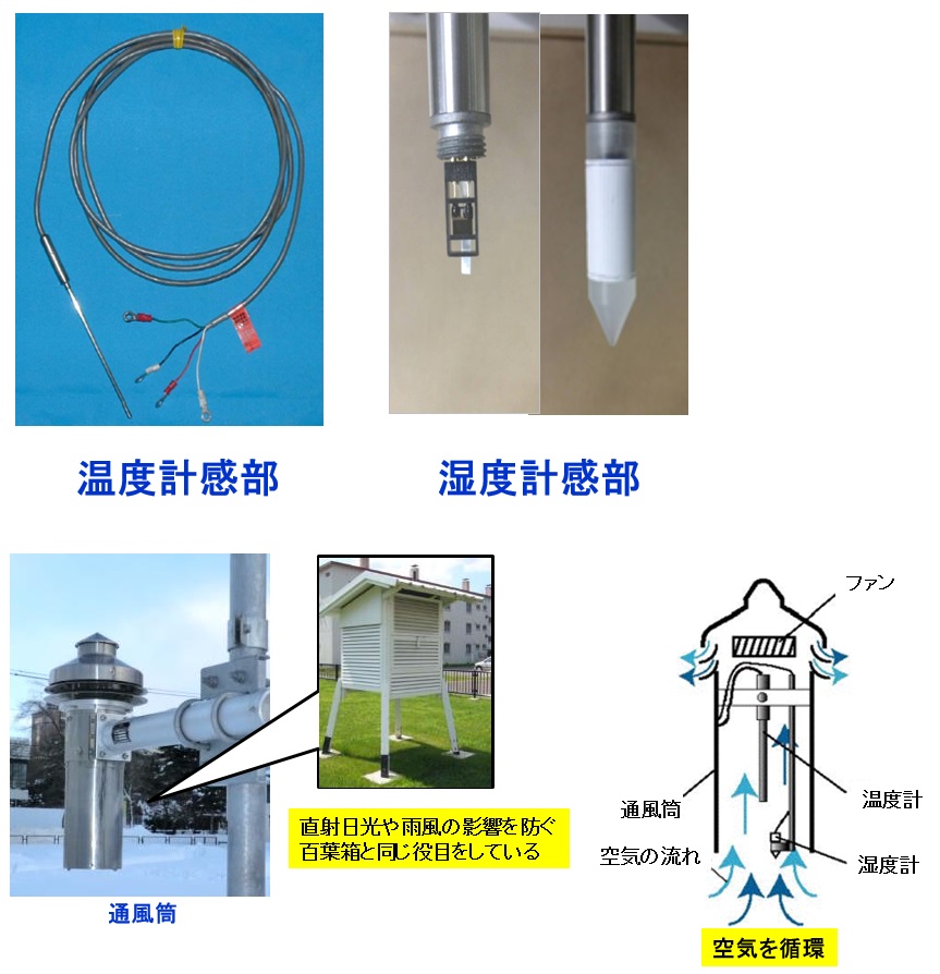 温度計と湿度計