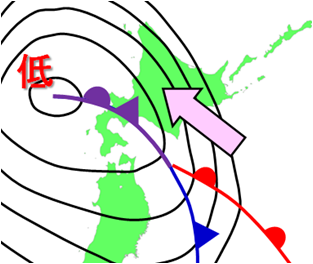 発達した低気圧に吹き込む南東の風