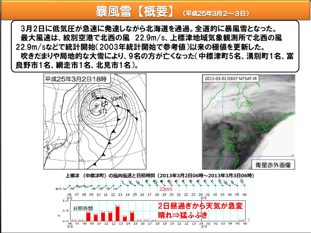 暴風雪概要