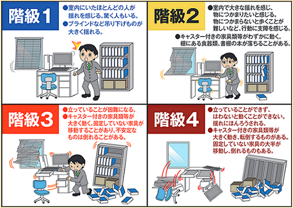 長周期地震動階級表